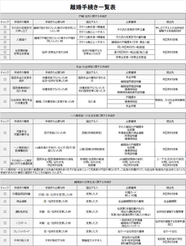 離婚後の手続き 弁護士法人タウン シティ法律事務所離婚サイト